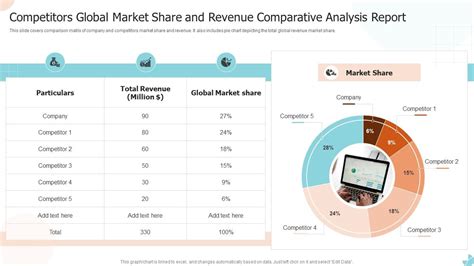 Manalto Market Share and Competitor Report .